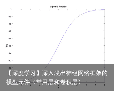 【深度学习】深入浅出神经网络框架的模型元件（常用层和卷积层）