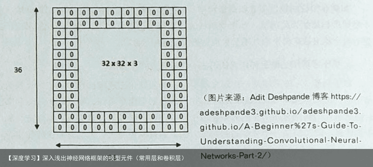 【深度学习】深入浅出神经网络框架的模型元件（常用层和卷积层）