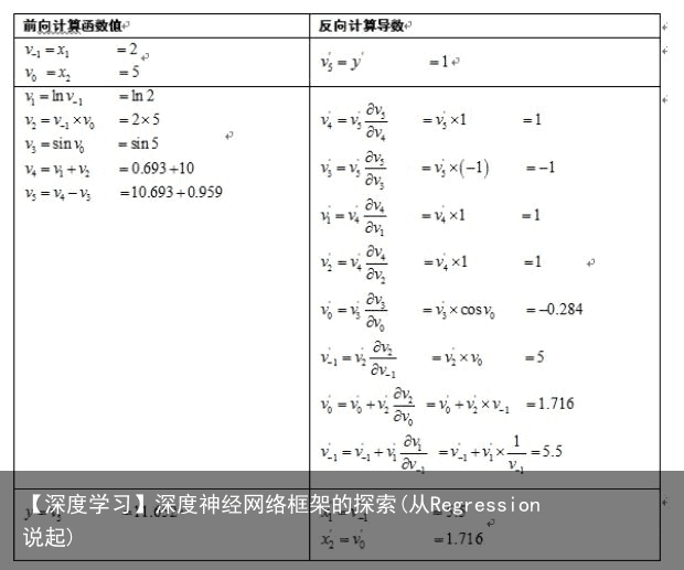 【深度学习】深度神经网络框架的探索(从Regression说起)7