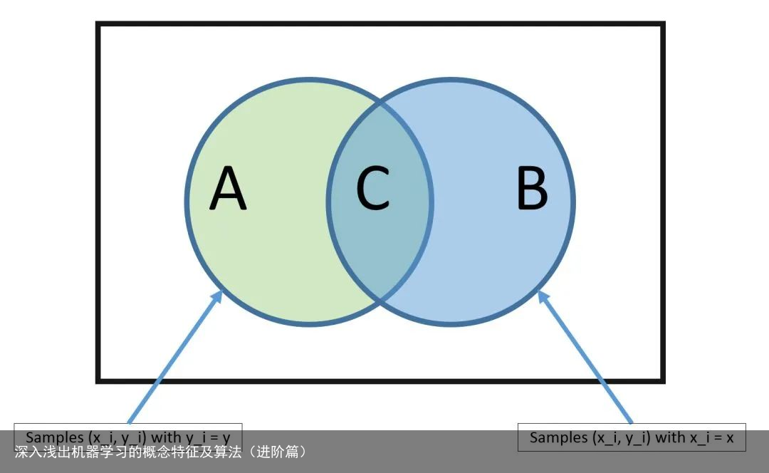 深入浅出机器学习的概念特征及算法（进阶篇）6