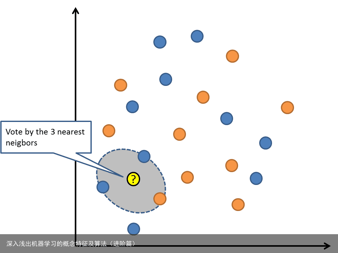 深入浅出机器学习的概念特征及算法（进阶篇）7