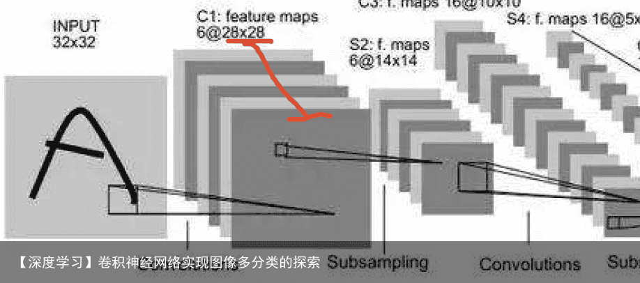 【深度学习】卷积神经网络实现图像多分类的探索15