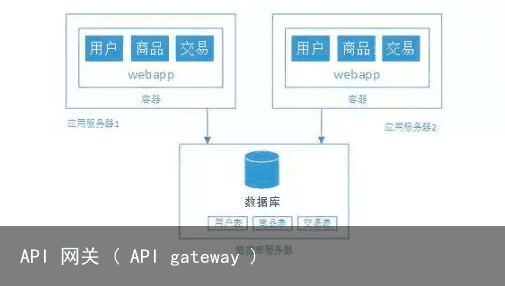 API 网关 ( API gateway )3