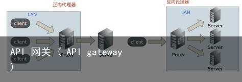 API 网关 ( API gateway )5