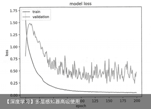 【深度学习】多层感知器高级使用