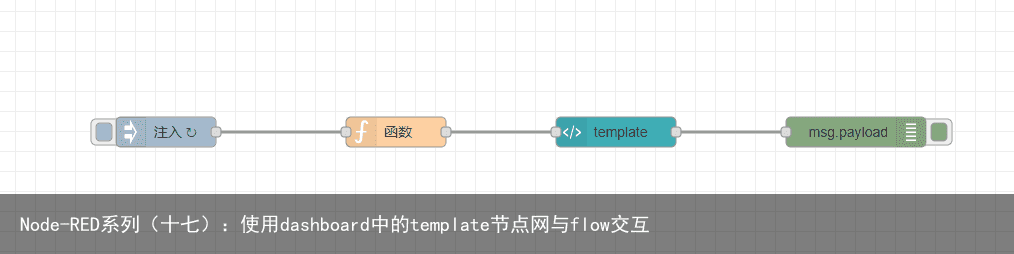 Node-RED系列（十七）：使用dashboard中的template节点网与flow交互