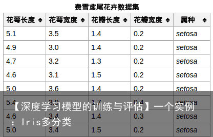 【深度学习模型的训练与评估】一个实例：Iris多分类2