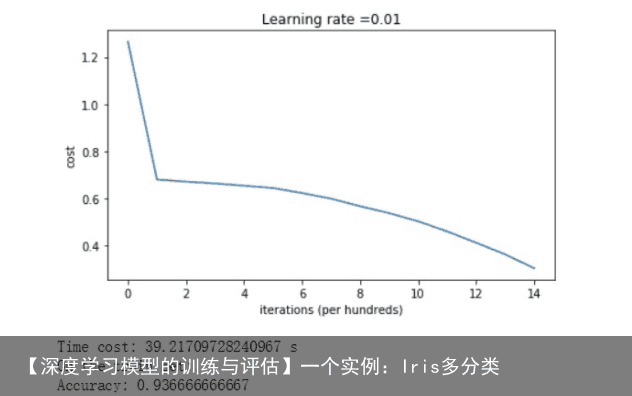 【深度学习模型的训练与评估】一个实例：Iris多分类4