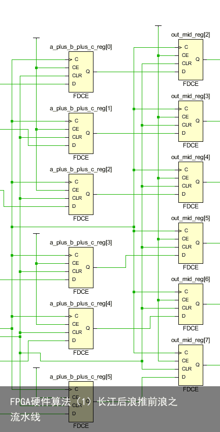 FPGA硬件算法（1）长江后浪推前浪之流水线8