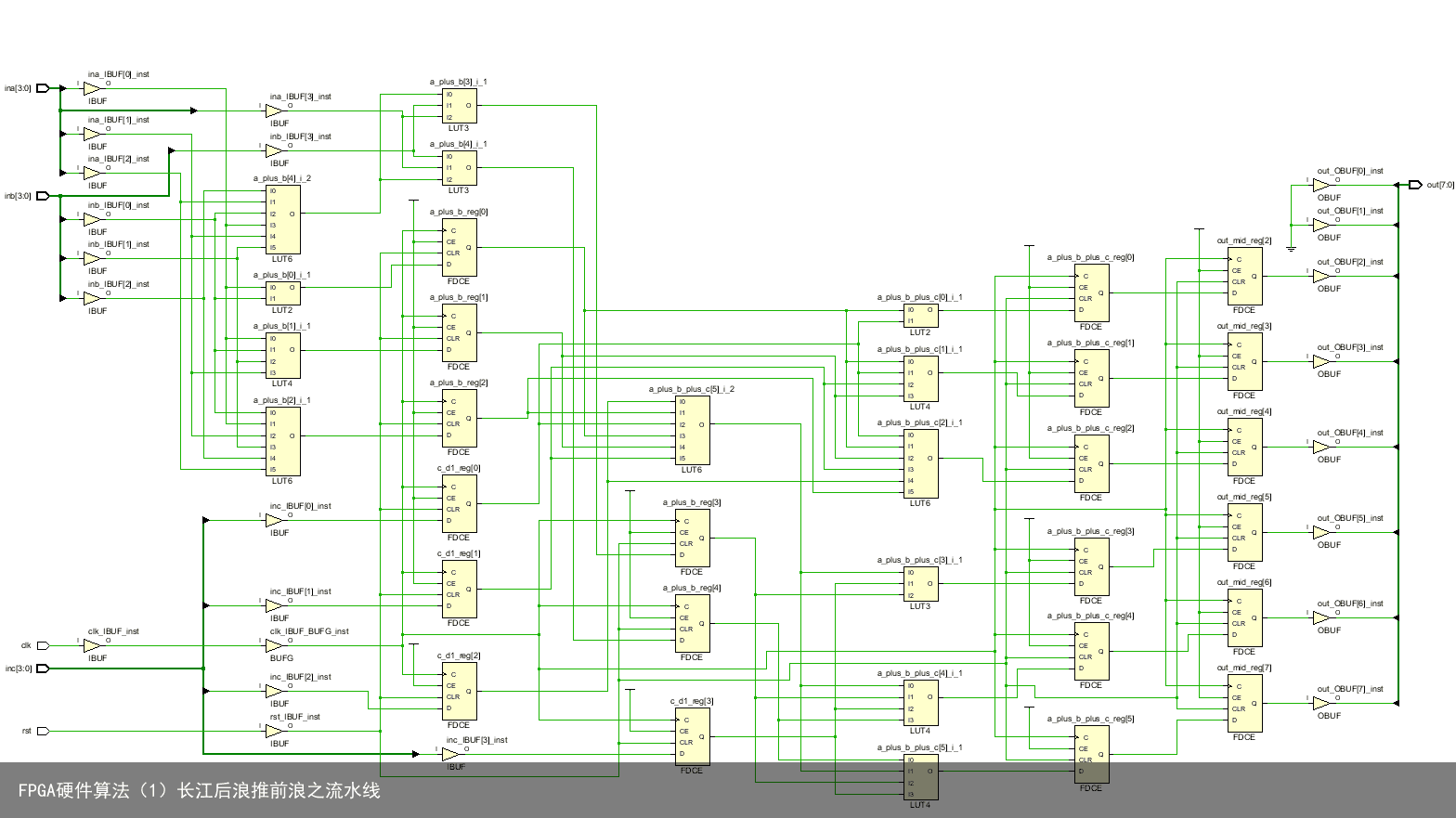 FPGA硬件算法（1）长江后浪推前浪之流水线9