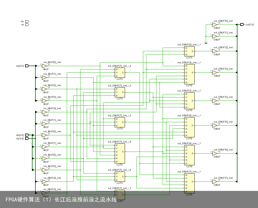 FPGA硬件算法（1）长江后浪推前浪之流水线11