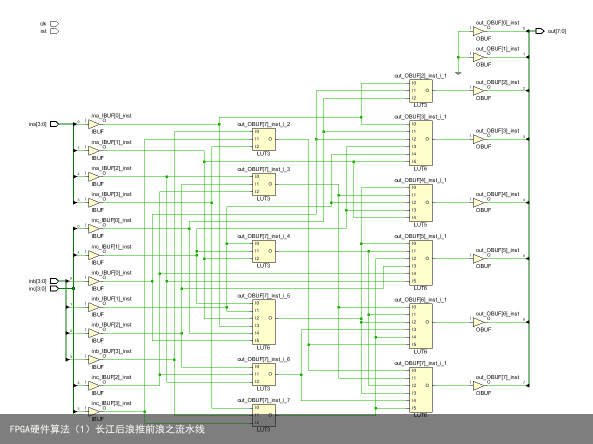 FPGA硬件算法（1）长江后浪推前浪之流水线13