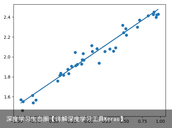 深度学习生态圈【详解深度学习工具Keras】