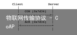 物联网传输协议 – CoAP3