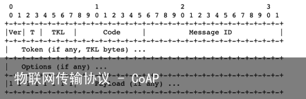 物联网传输协议 – CoAP8