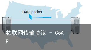 物联网传输协议 – CoAP9