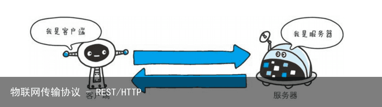 物联网传输协议 - REST/HTTP