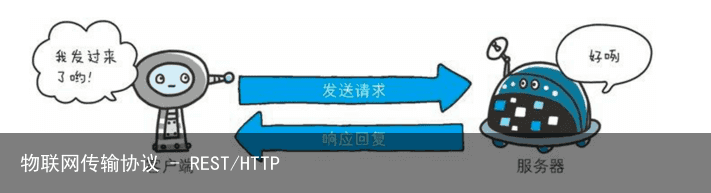 物联网传输协议 - REST/HTTP