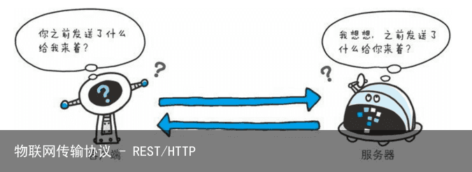 物联网传输协议 - REST/HTTP