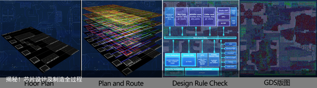 揭秘！芯片设计及制造全过程3