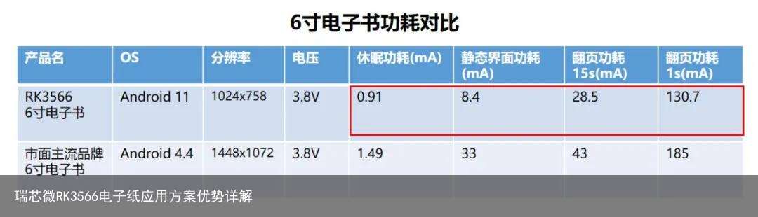 瑞芯微RK3566电子纸应用方案优势详解