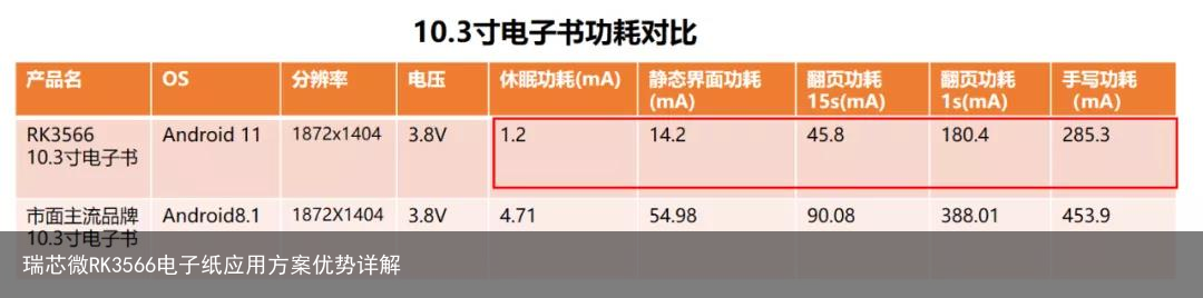 瑞芯微RK3566电子纸应用方案优势详解