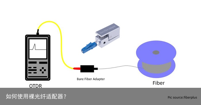 如何使用裸光纤适配器？1