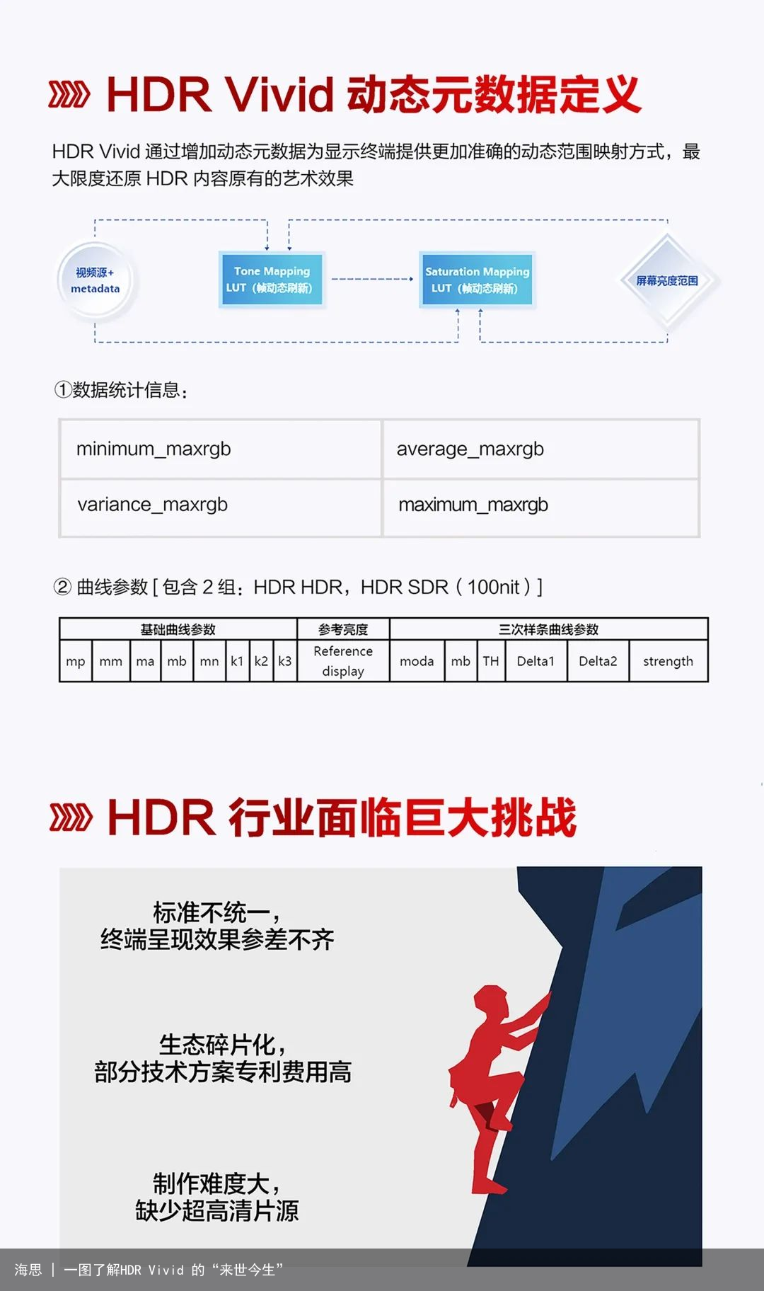 海思 | 一图了解HDR Vivid 的“来世今生”3