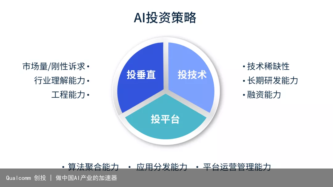 Qualcomm 创投 | 做中国AI产业的加速器