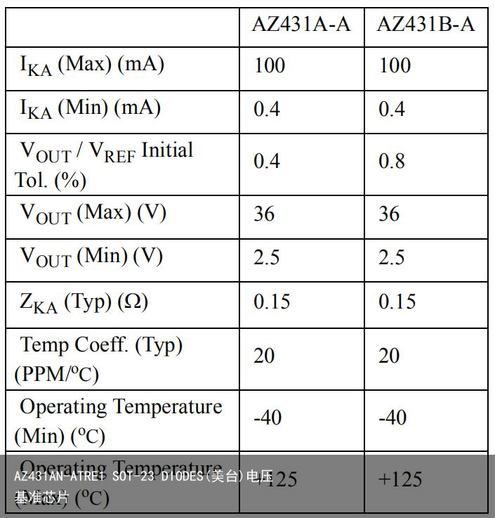 AZ431AN-ATRE1 SOT-23 DIODES(美台)电压基准芯片1