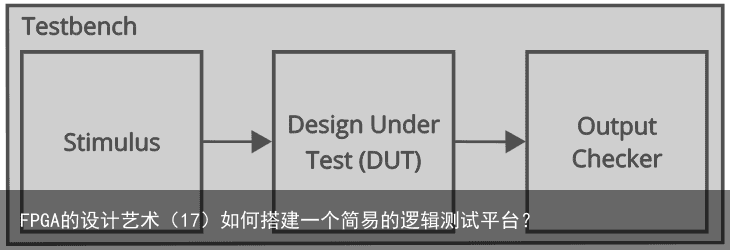 FPGA的设计艺术（17）如何搭建一个简易的逻辑测试平台？