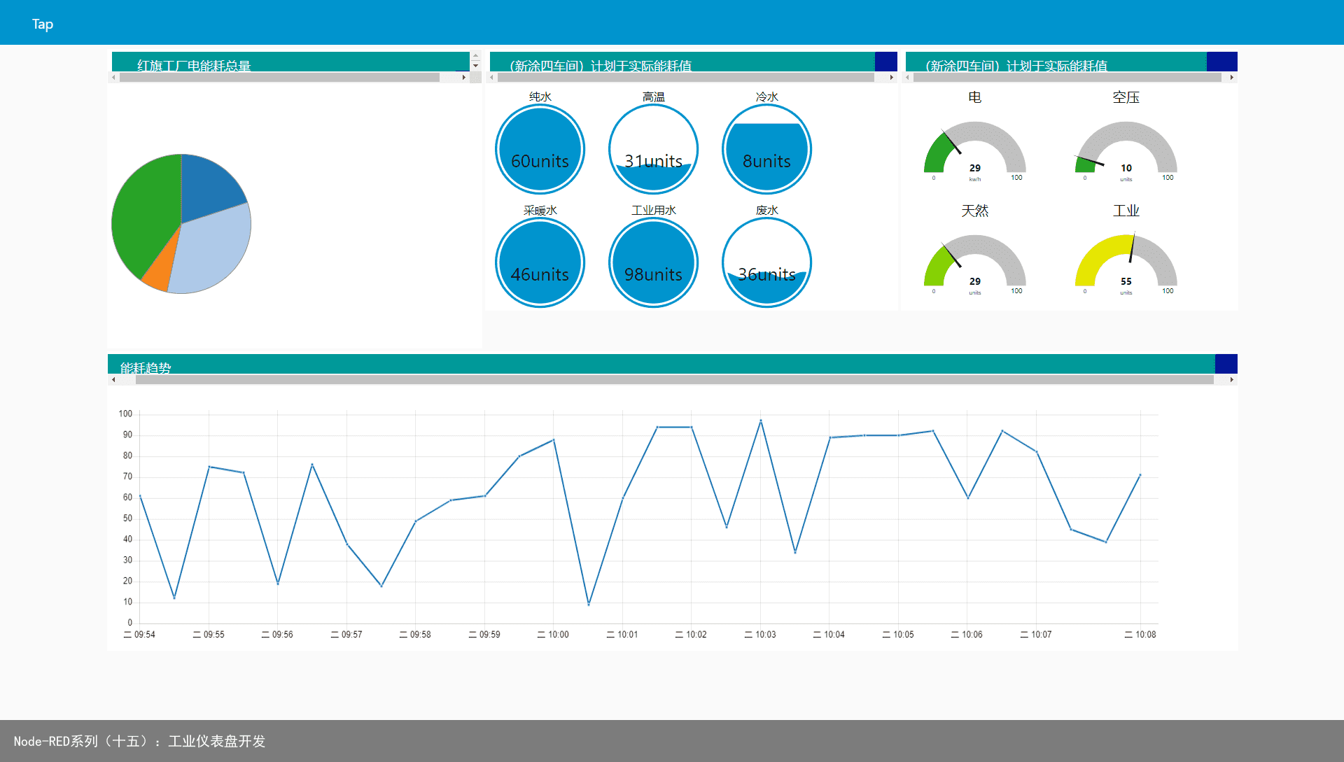 Node-RED系列（十五）：工业仪表盘开发