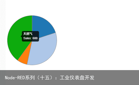 Node-RED系列（十五）：工业仪表盘开发6