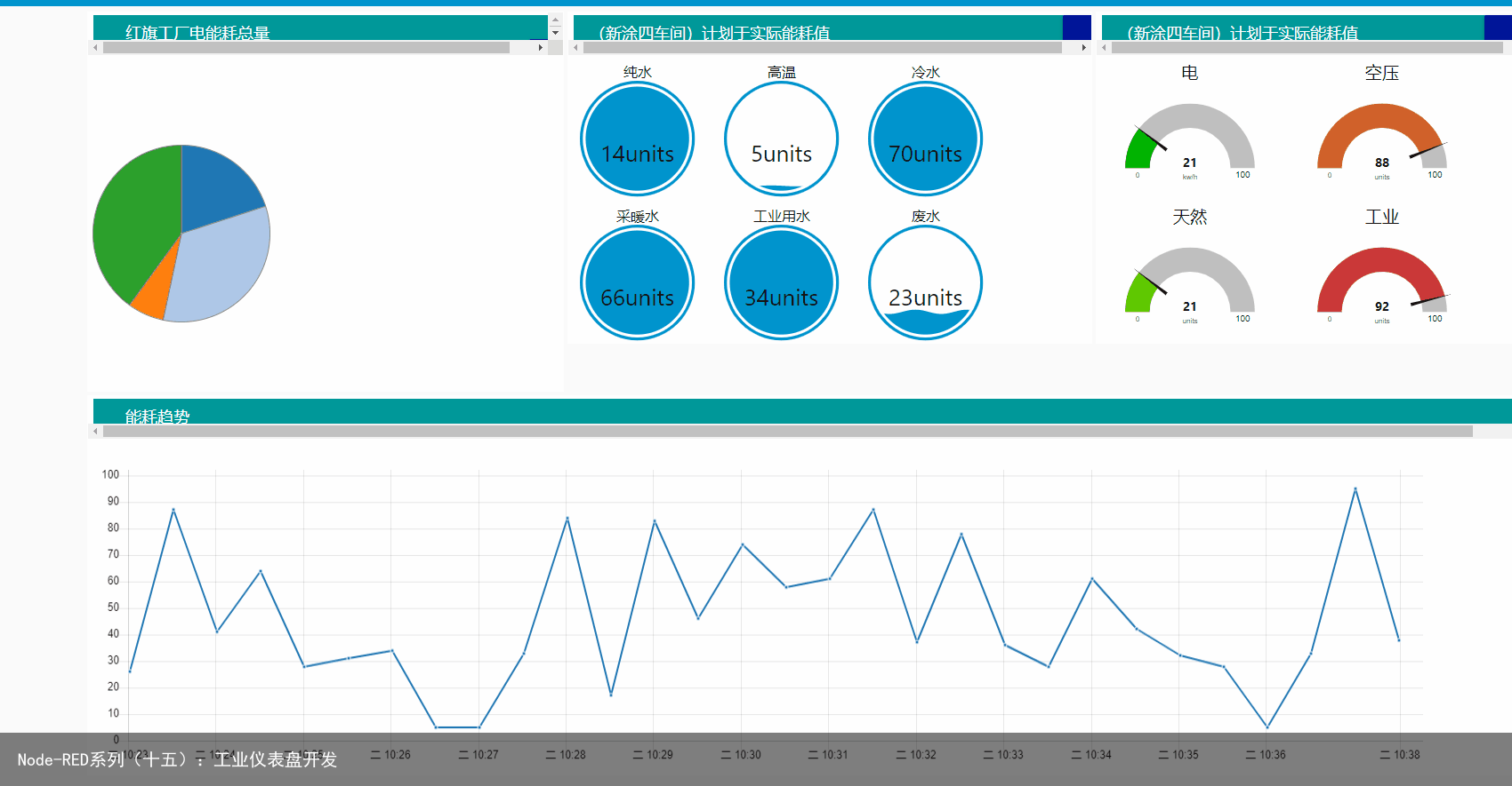 Node-RED系列（十五）：工业仪表盘开发7