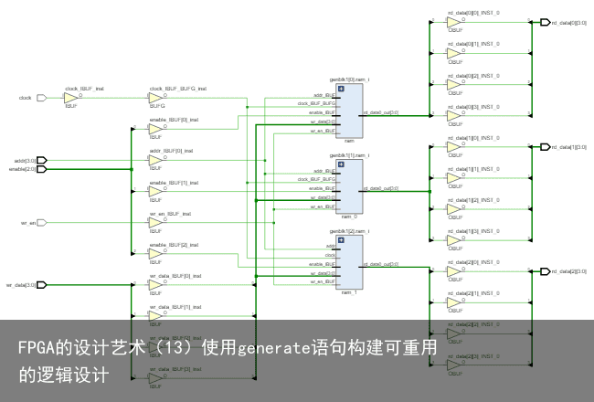 FPGA的设计艺术（13）使用generate语句构建可重用的逻辑设计1