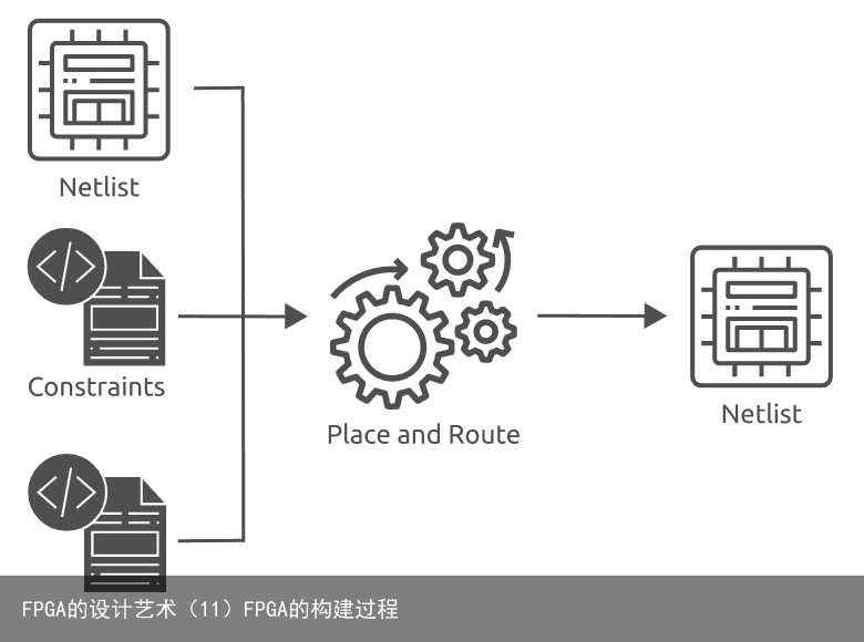 FPGA的设计艺术（11）FPGA的构建过程1