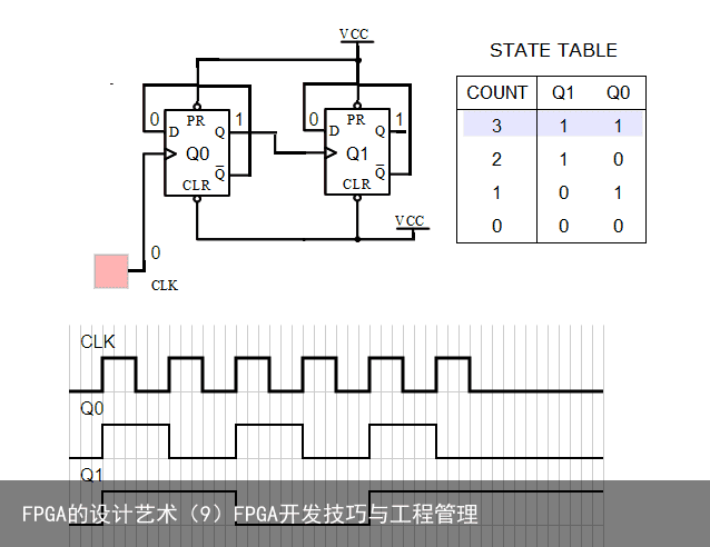 FPGA的设计艺术（9）FPGA开发技巧与工程管理1