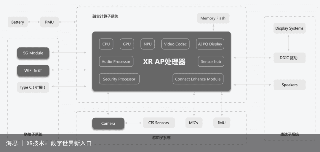 海思 | XR技术：数字世界新入口