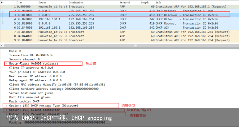 华为 DHCP、DHCP中继、DHCP snooping5