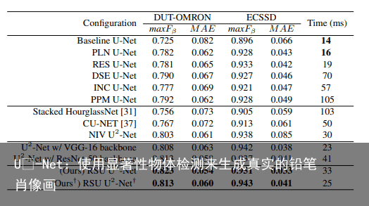 U²-Net：使用显著性物体检测来生成真实的铅笔肖像画7