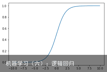 机器学习（六）：逻辑回归