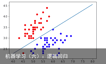 机器学习（六）：逻辑回归