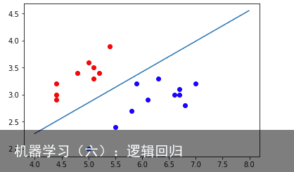 机器学习（六）：逻辑回归