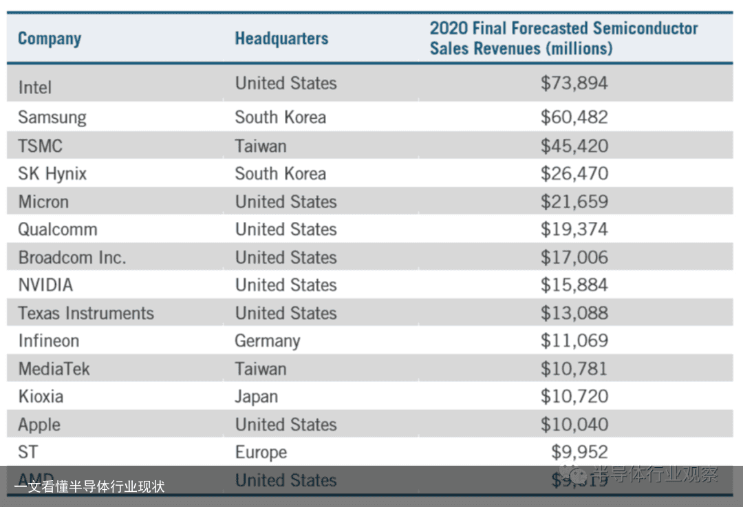 一文看懂半导体行业现状3
