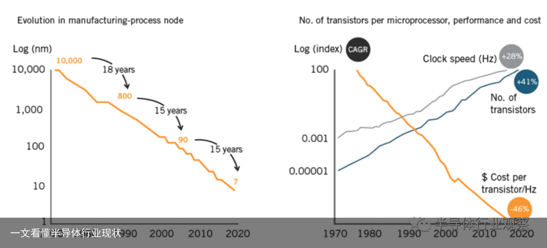 一文看懂半导体行业现状6