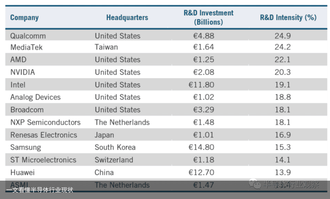 一文看懂半导体行业现状8