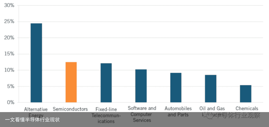 一文看懂半导体行业现状9
