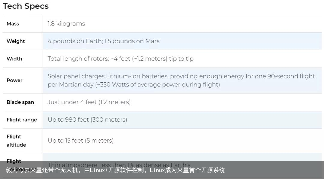 毅力号去火星还带个无人机，由Linux+开源软件控制，Linux成为火星首个开源系统