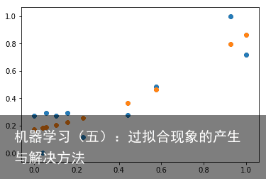 机器学习（五）：过拟合现象的产生与解决方法10