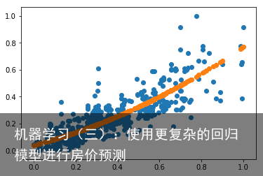 机器学习（三）：使用更复杂的回归模型进行房价预测2